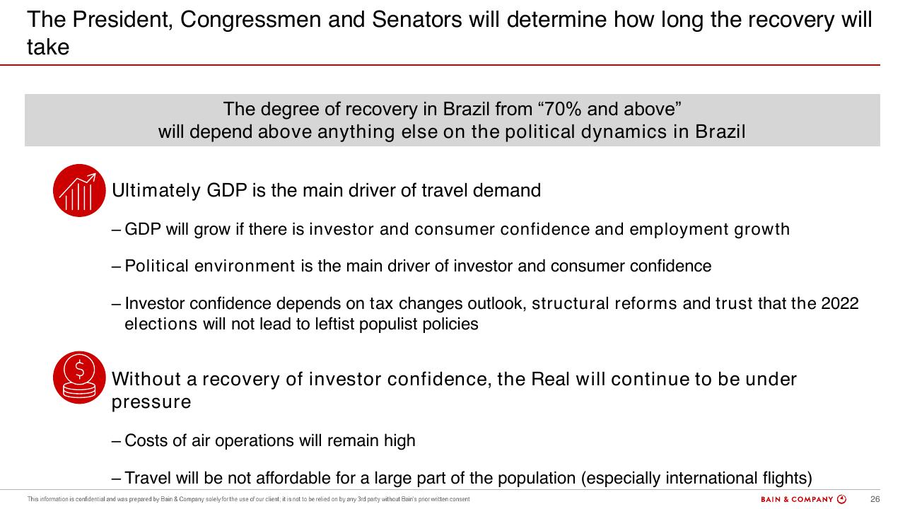 Text slide 24 from Commercial Aviation_ Outlook And Scenarios COVID 19