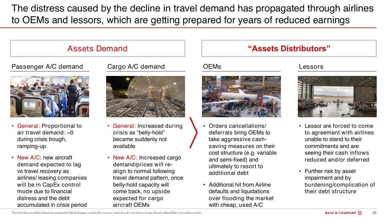 Comparison slide 26 from Commercial Aviation_ Outlook And Scenarios COVID 19