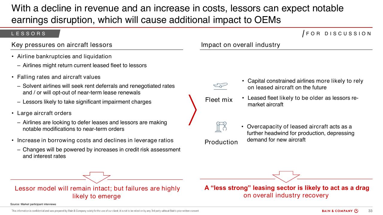 Comparison slide 30 from Commercial Aviation_ Outlook And Scenarios COVID 19