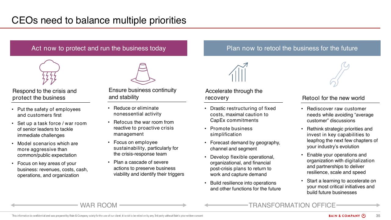 Comparison slide 32 from Commercial Aviation_ Outlook And Scenarios COVID 19