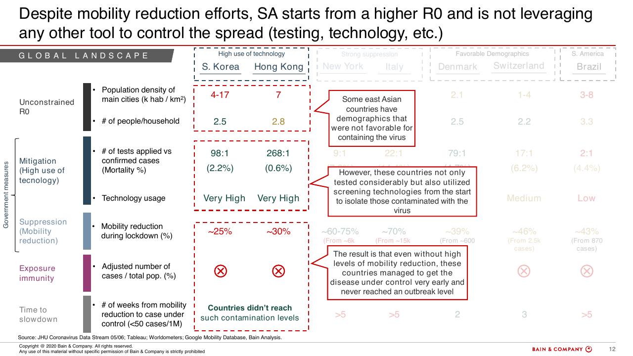 Table slide 11 from COVID 19 Fact Base And Potential Implications For Brazil