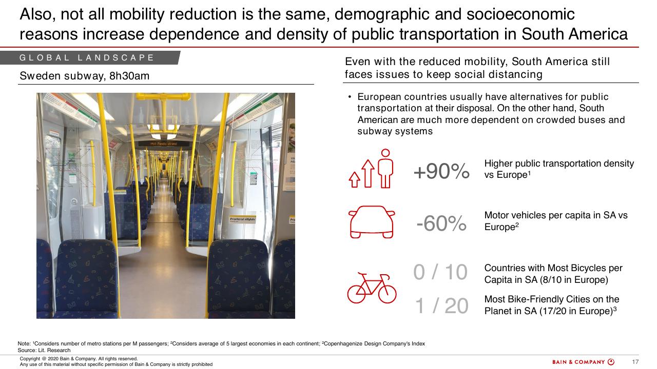 Comparison slide 16 from COVID 19 Fact Base And Potential Implications For Brazil