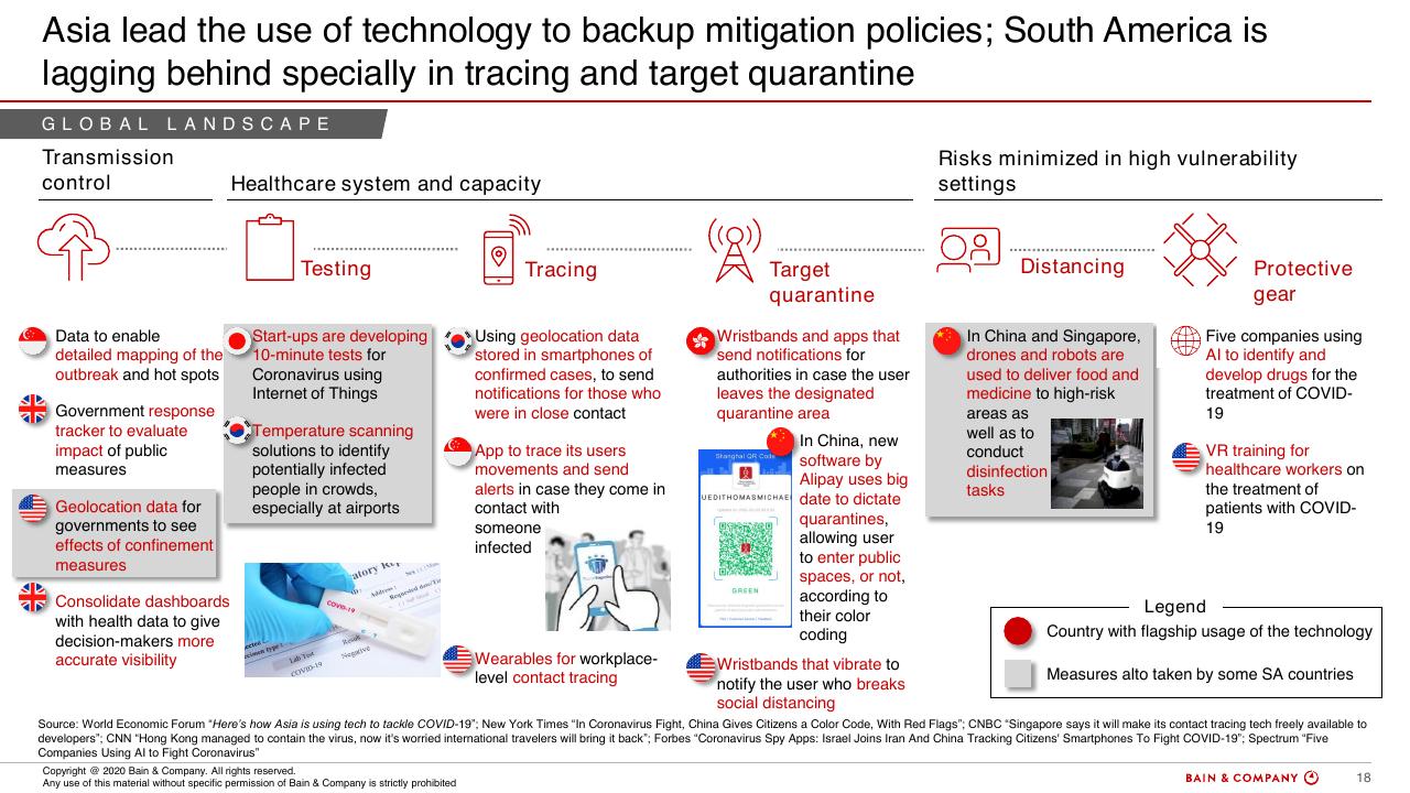 Dashboard slide 17 from COVID 19 Fact Base And Potential Implications For Brazil