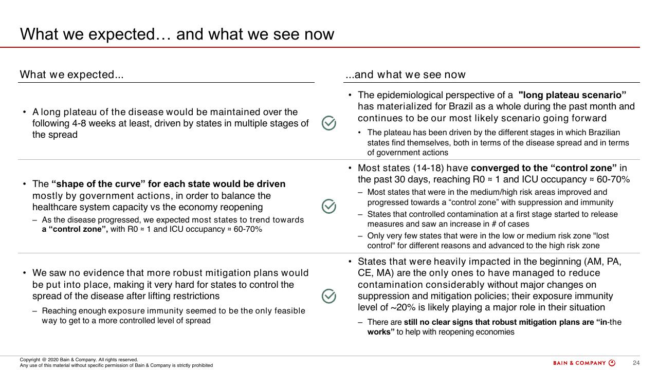 Comparison slide 22 from COVID 19 Fact Base And Potential Implications For Brazil