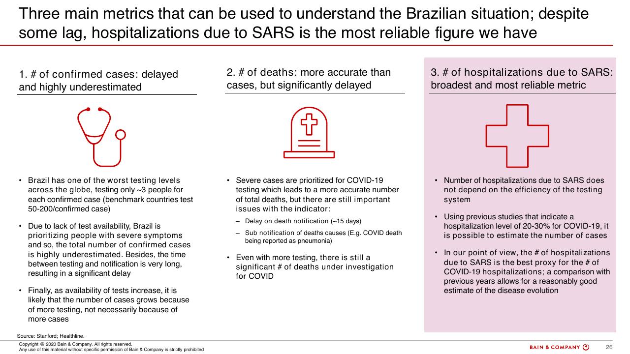Comparison slide 24 from COVID 19 Fact Base And Potential Implications For Brazil