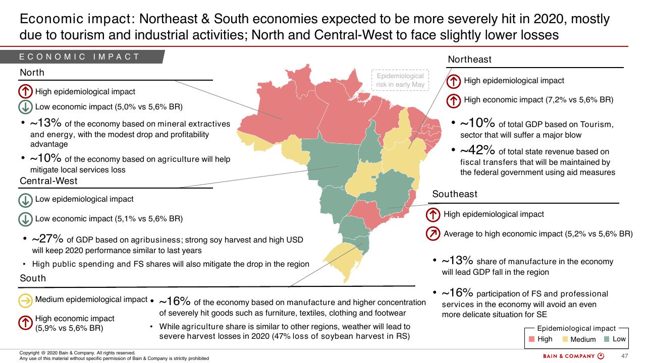 Dashboard slide 45 from COVID 19 Fact Base And Potential Implications For Brazil