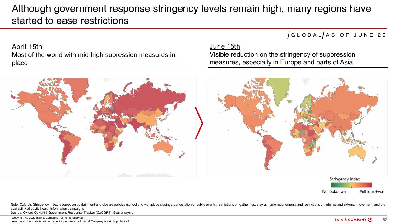Comparison slide 50 from COVID 19 Fact Base And Potential Implications For Brazil