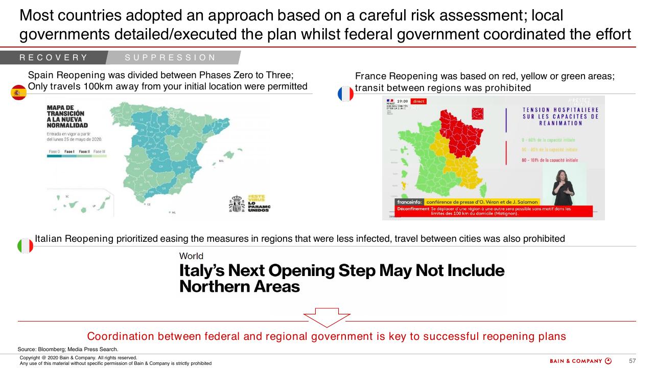 Comparison slide 55 from COVID 19 Fact Base And Potential Implications For Brazil