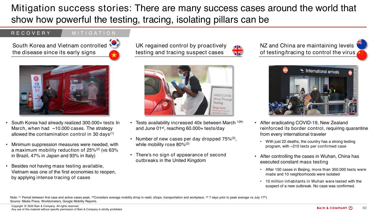 Comparison slide 58 from COVID 19 Fact Base And Potential Implications For Brazil