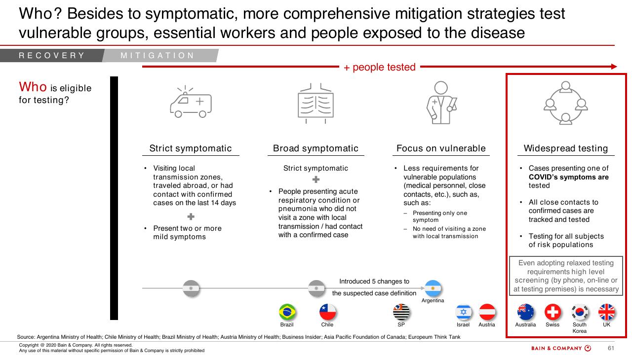 Comparison slide 59 from COVID 19 Fact Base And Potential Implications For Brazil