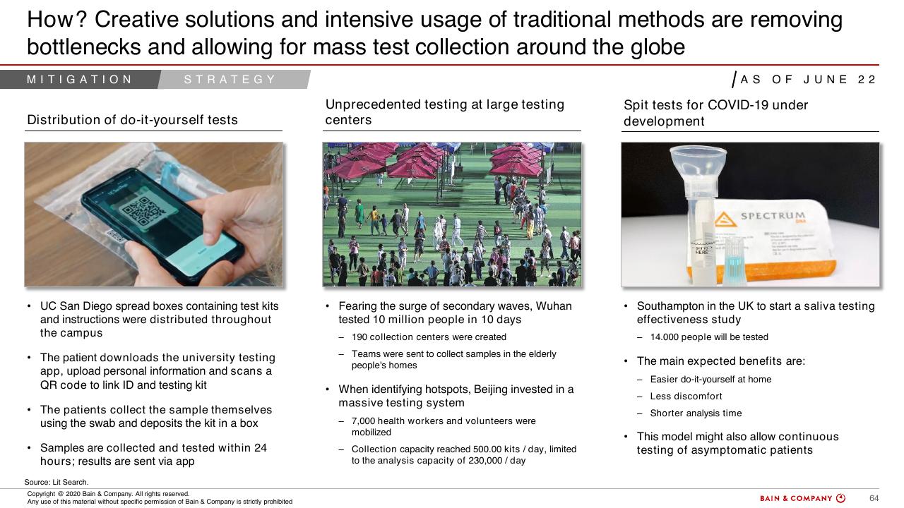 Comparison slide 61 from COVID 19 Fact Base And Potential Implications For Brazil