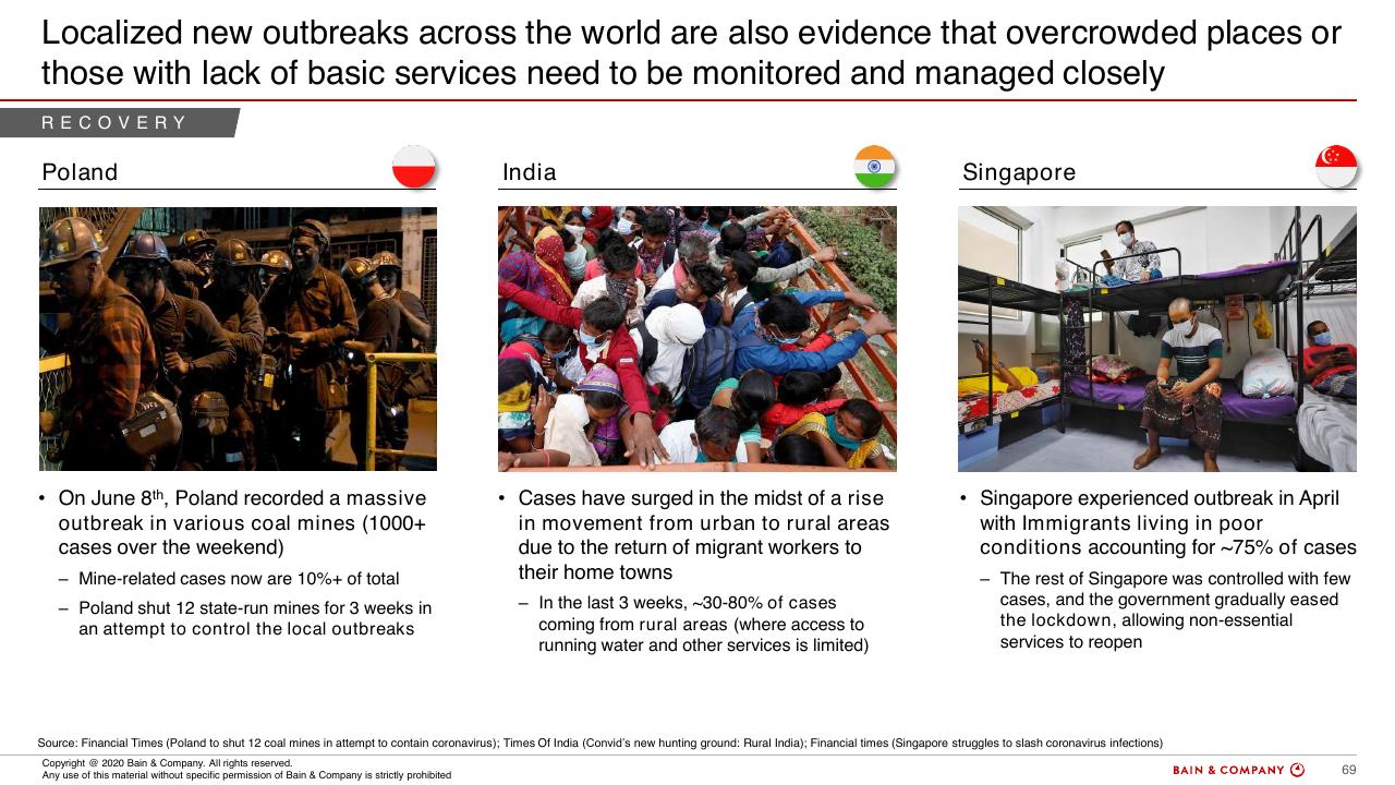 Comparison slide 66 from COVID 19 Fact Base And Potential Implications For Brazil