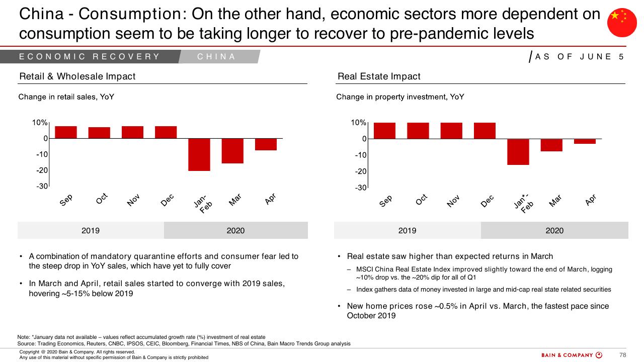 Comparison slide 74 from COVID 19 Fact Base And Potential Implications For Brazil