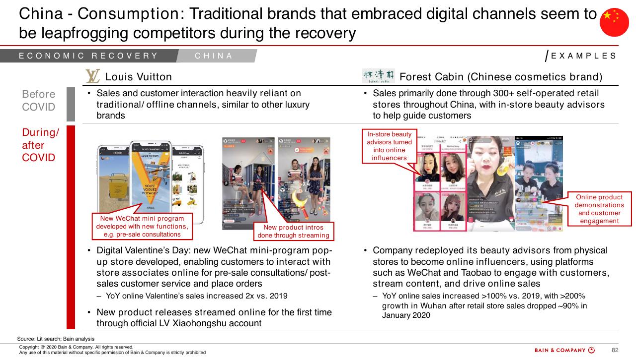 Comparison slide 78 from COVID 19 Fact Base And Potential Implications For Brazil
