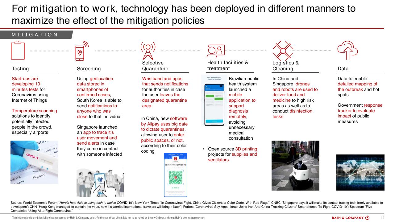 Framework slide 11 from COVID 19 Retail Webinar Scenarios And Implications For Brazil