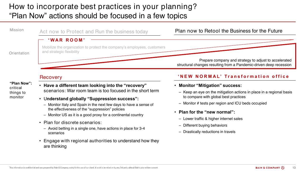 Comparison slide 13 from COVID 19 Retail Webinar Scenarios And Implications For Brazil