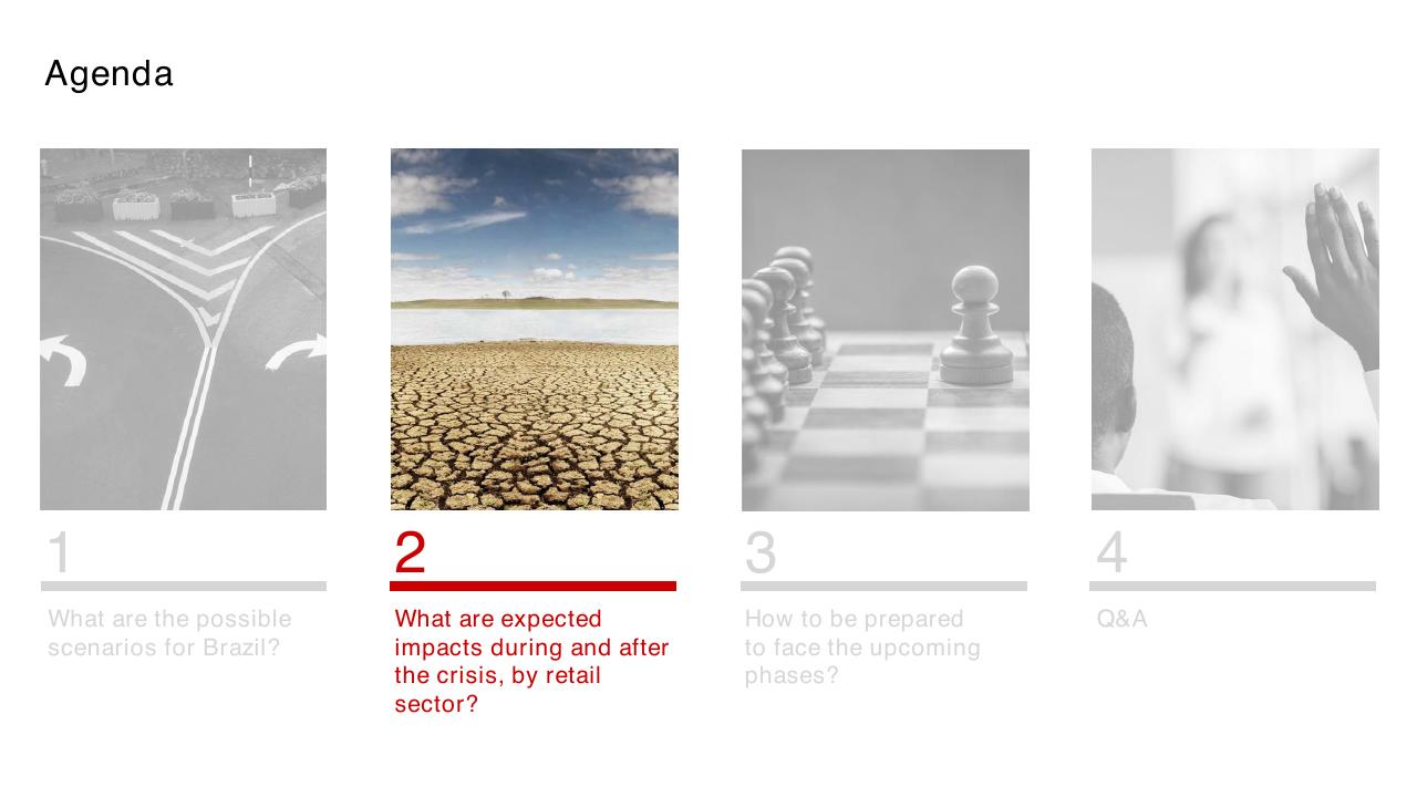 Process slide 14 from COVID 19 Retail Webinar Scenarios And Implications For Brazil
