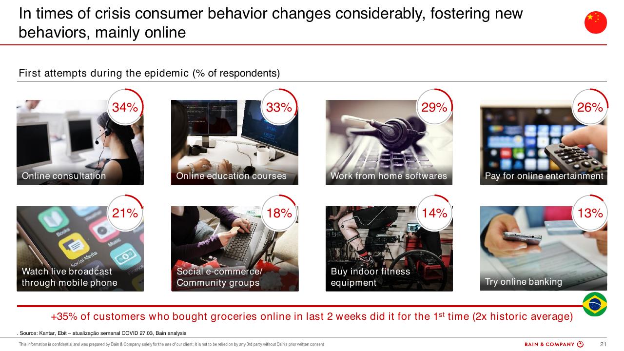Dashboard slide 21 from COVID 19 Retail Webinar Scenarios And Implications For Brazil