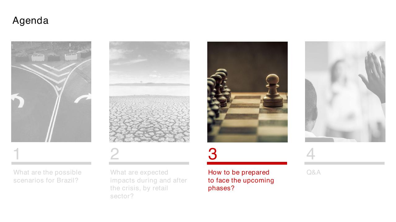 Process slide 22 from COVID 19 Retail Webinar Scenarios And Implications For Brazil