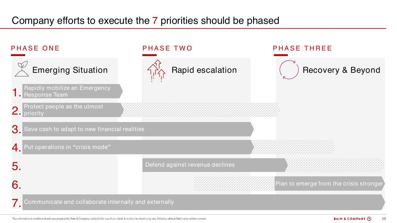 Process slide 25 from COVID 19 Retail Webinar Scenarios And Implications For Brazil