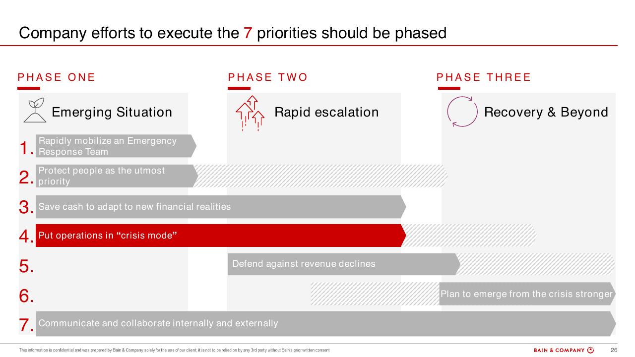 Timeline slide 26 from COVID 19 Retail Webinar Scenarios And Implications For Brazil