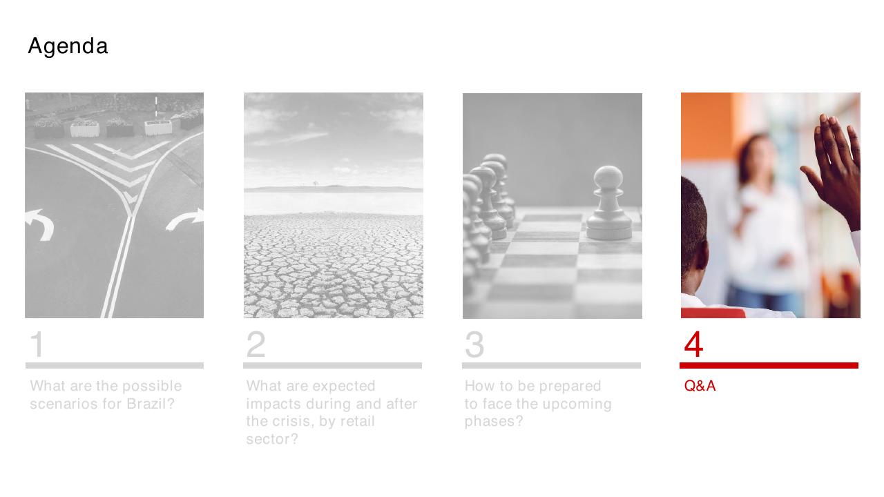 Process slide 28 from COVID 19 Retail Webinar Scenarios And Implications For Brazil
