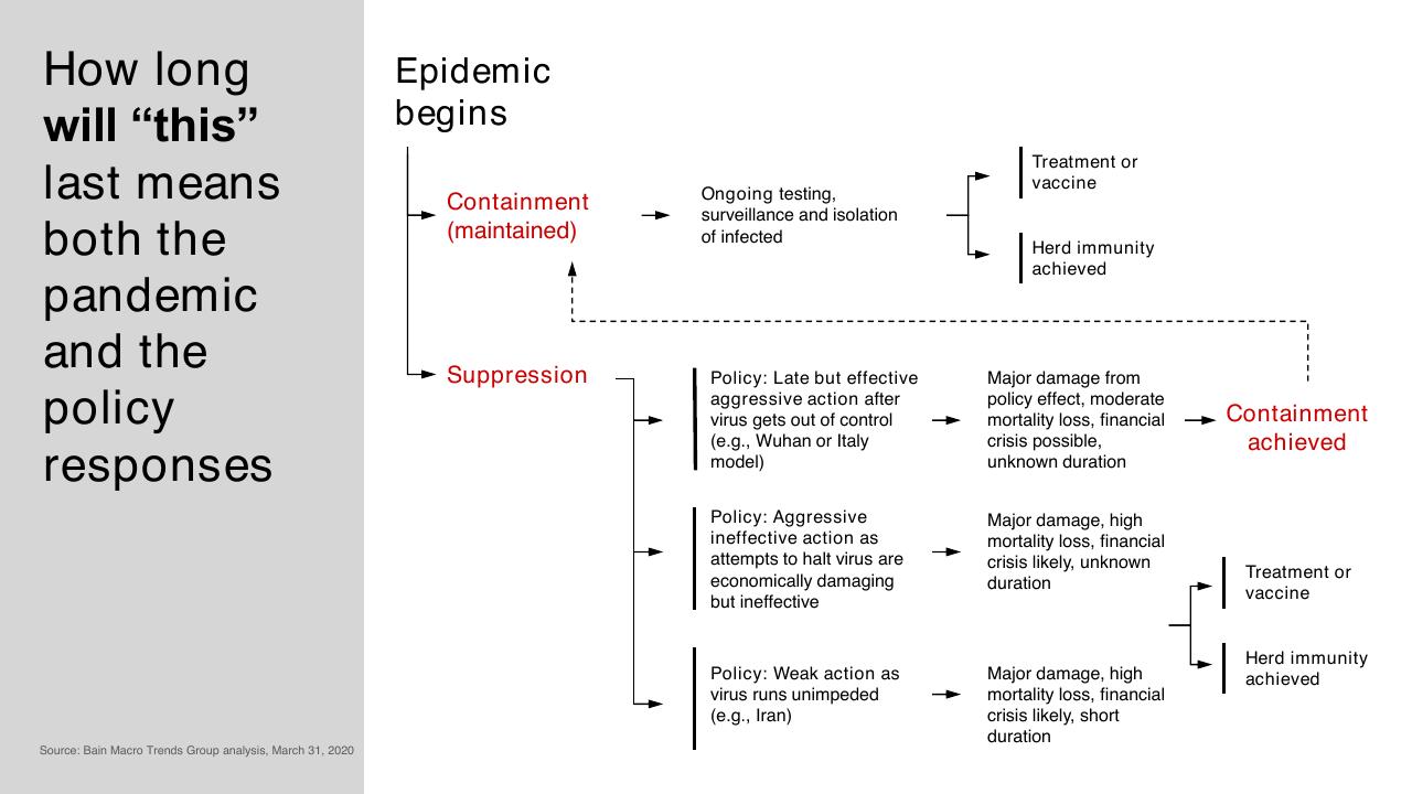 Process slide 6 from COVID 19_ Situation Report And Action Agenda
