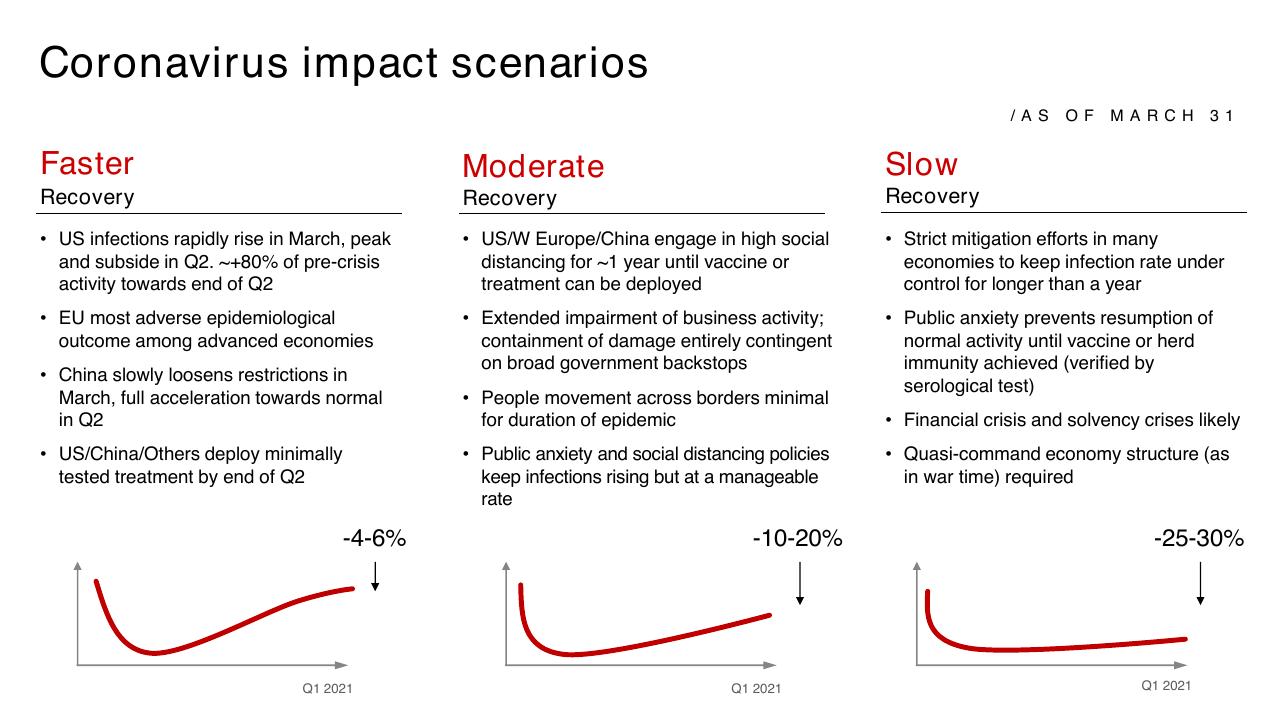 Comparison slide 7 from COVID 19_ Situation Report And Action Agenda