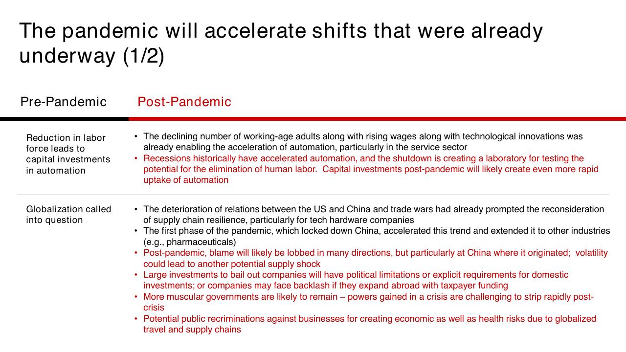 Comparison slide 9 from COVID 19_ Situation Report And Action Agenda