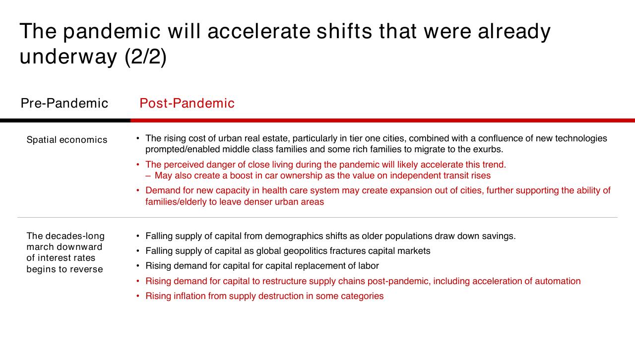 Comparison slide 10 from COVID 19_ Situation Report And Action Agenda