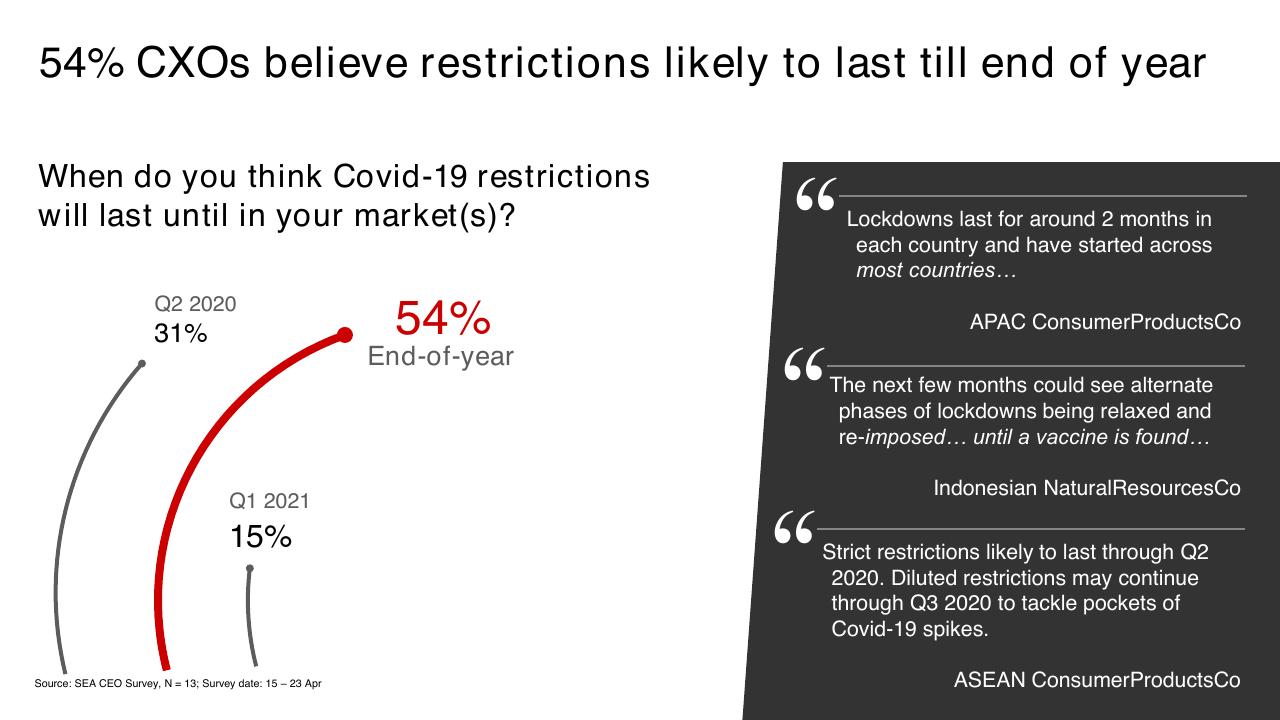 Chart slide 14 from COVID 19_ Situation Report And Action Agenda