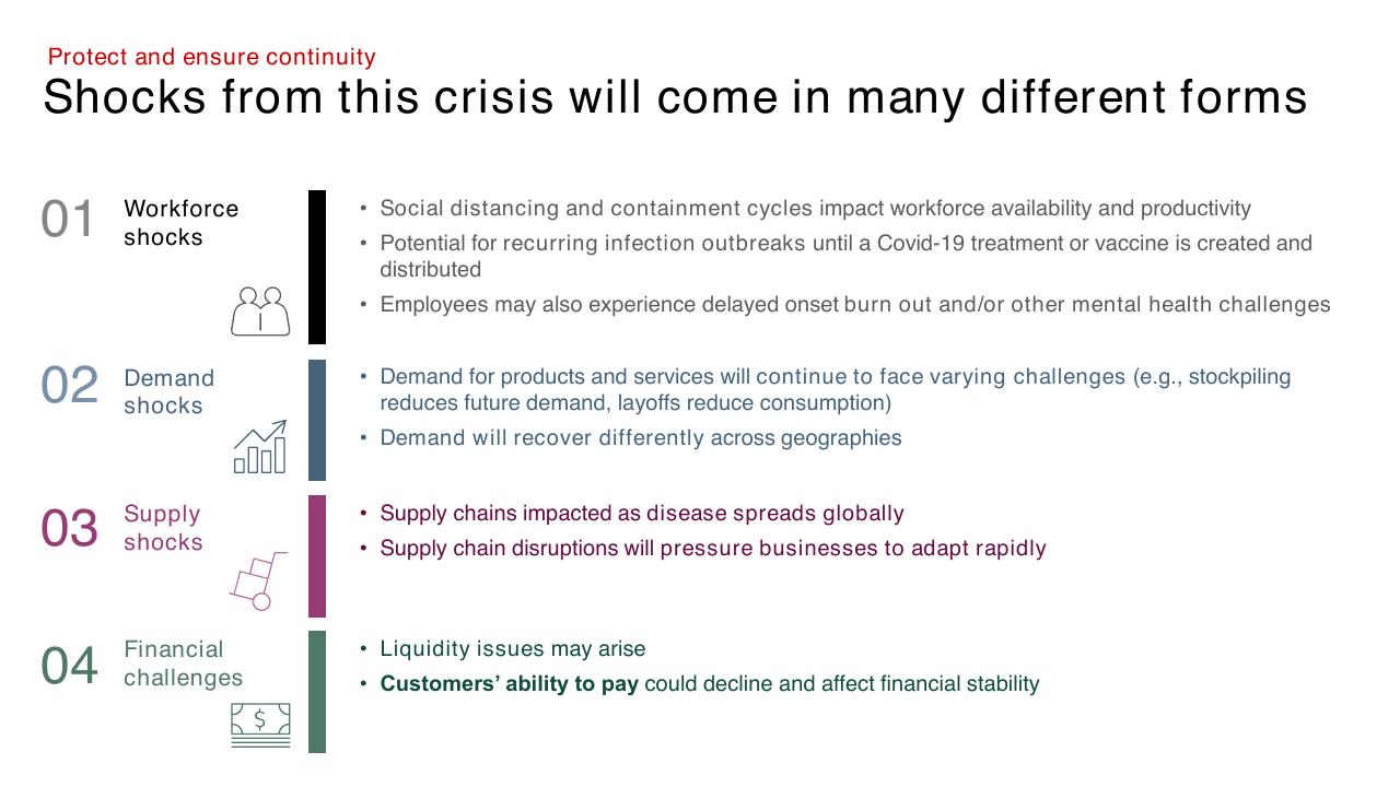 Process slide 20 from COVID 19_ Situation Report And Action Agenda