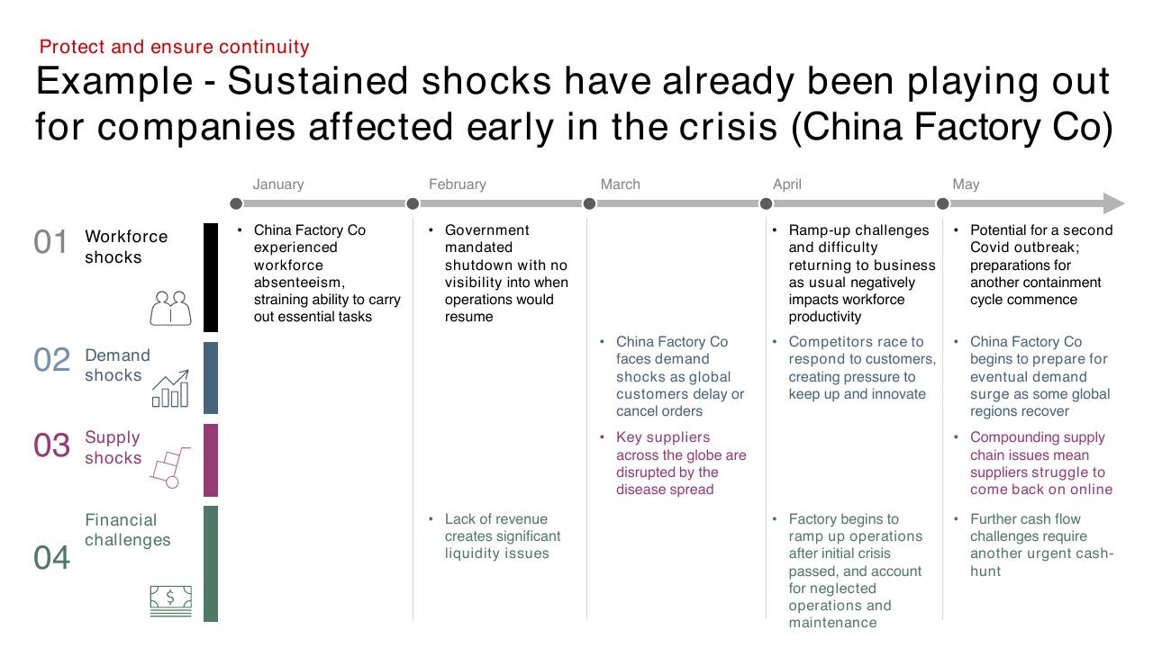 Timeline slide 21 from COVID 19_ Situation Report And Action Agenda