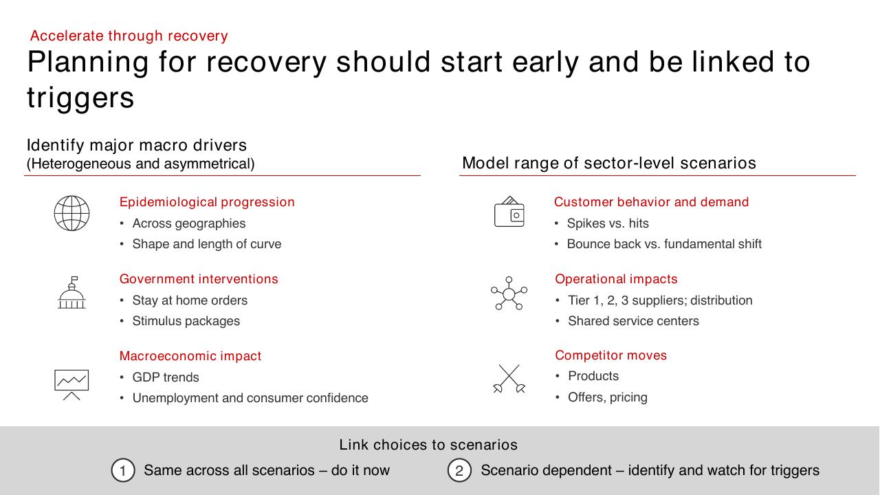 Comparison slide 23 from COVID 19_ Situation Report And Action Agenda