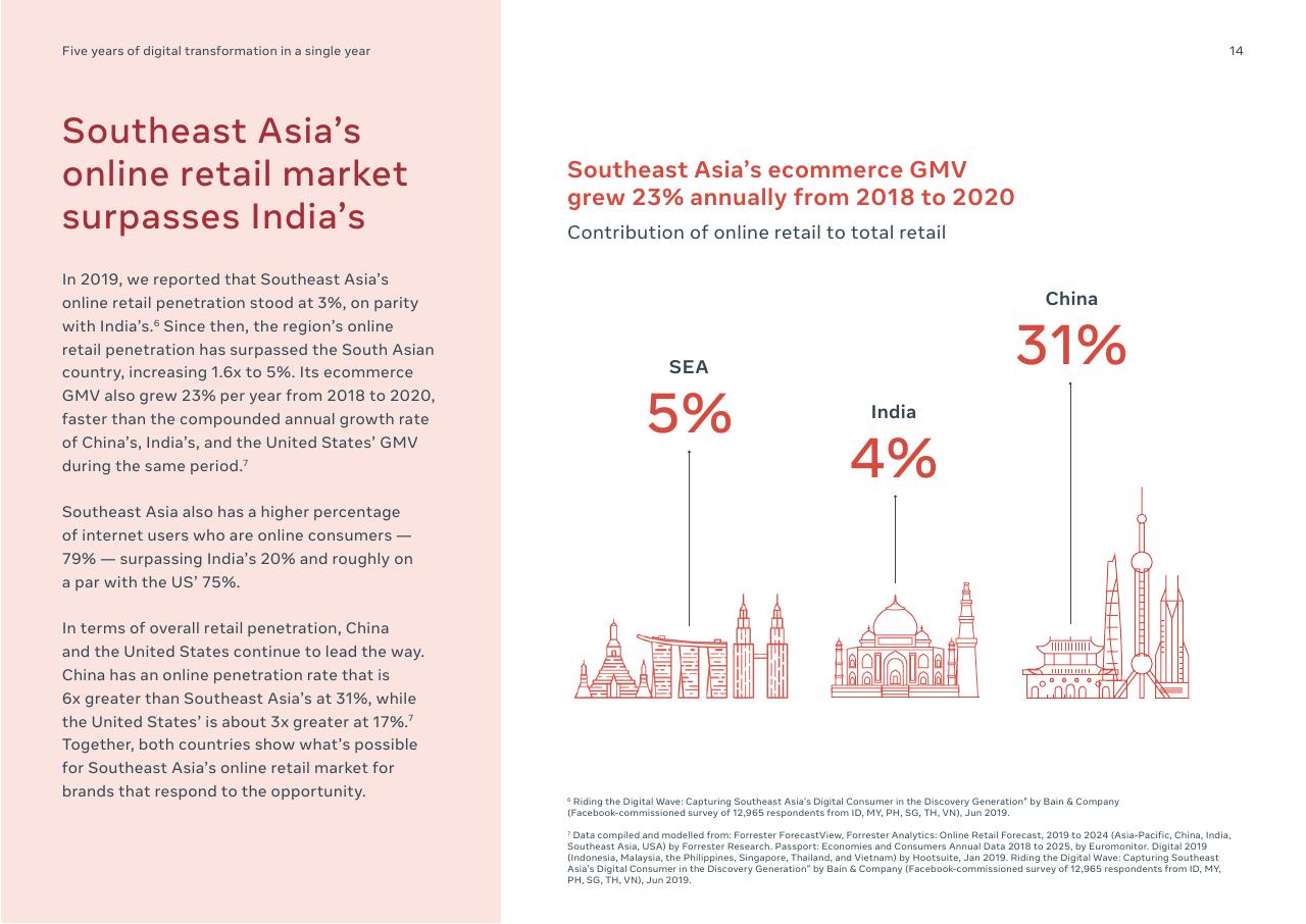 Text slide 14 from Digital Consumers Of Tomorrow Here Today_ A Sync Southeast Asia Report Bain