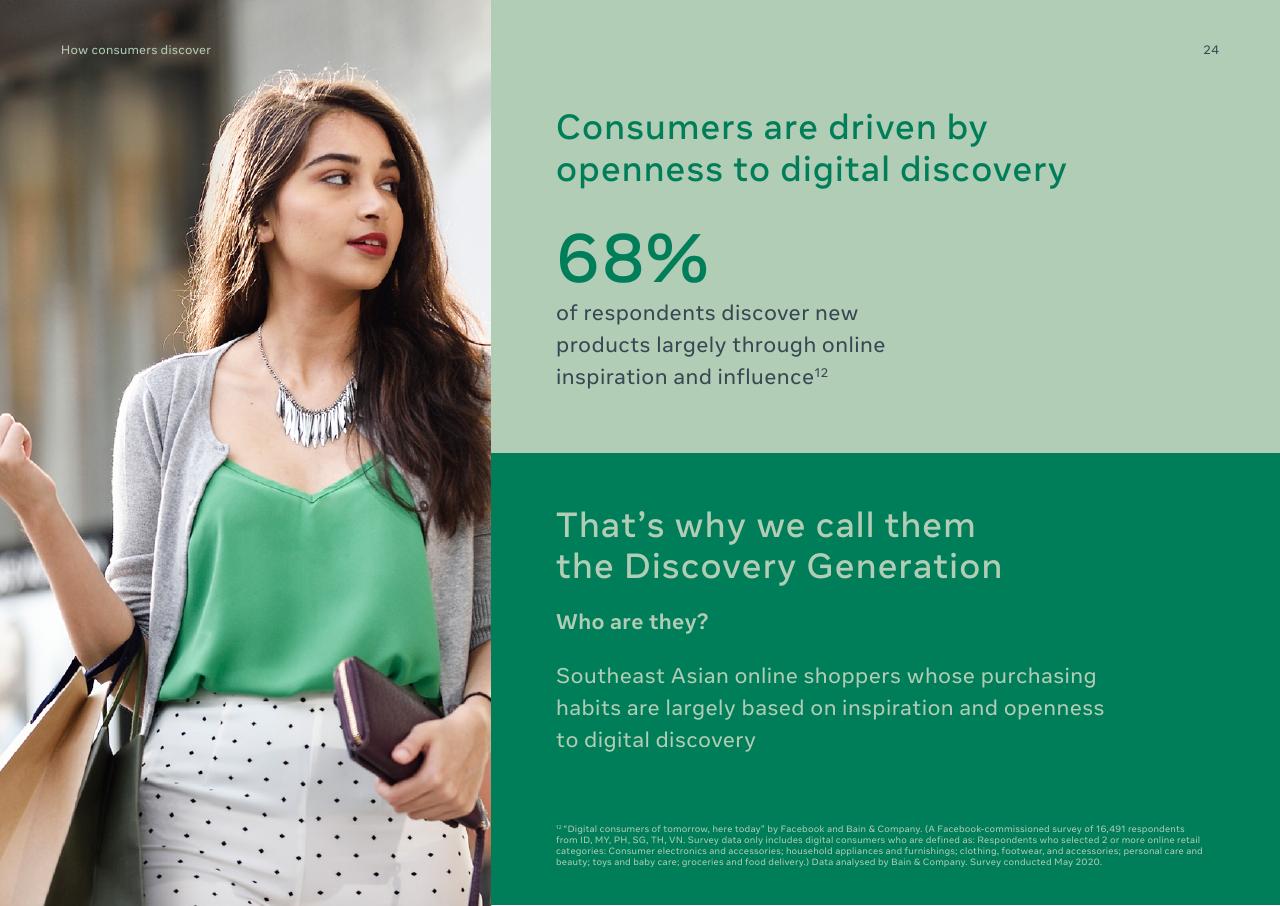 Text slide 24 from Digital Consumers Of Tomorrow Here Today_ A Sync Southeast Asia Report Bain