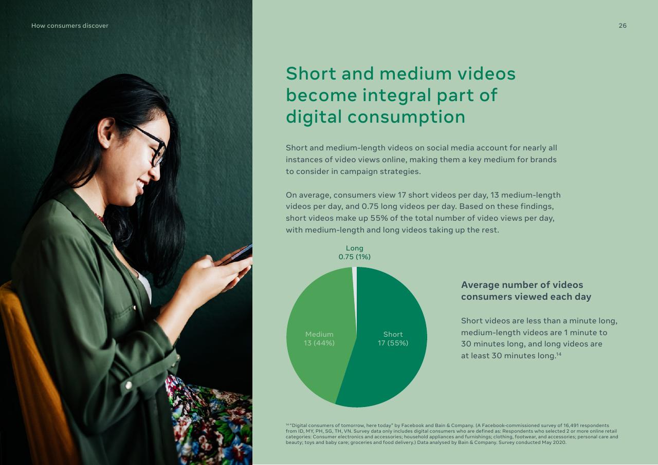 Chart slide 26 from Digital Consumers Of Tomorrow Here Today_ A Sync Southeast Asia Report Bain