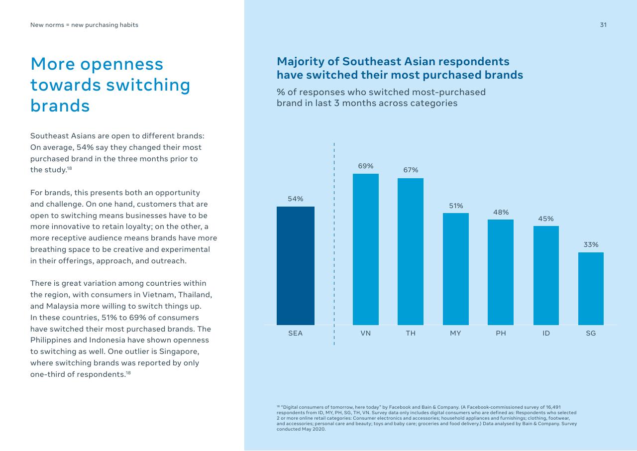 Chart slide 31 from Digital Consumers Of Tomorrow Here Today_ A Sync Southeast Asia Report Bain
