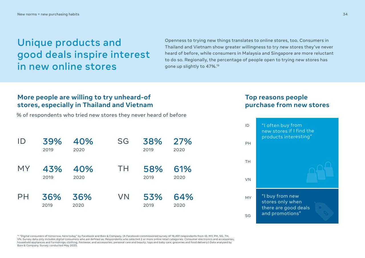 Dashboard slide 34 from Digital Consumers Of Tomorrow Here Today_ A Sync Southeast Asia Report Bain