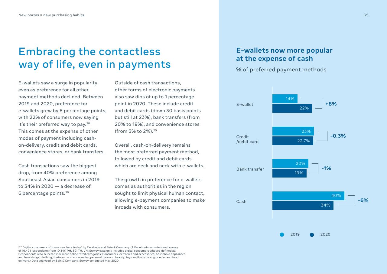 Chart slide 35 from Digital Consumers Of Tomorrow Here Today_ A Sync Southeast Asia Report Bain