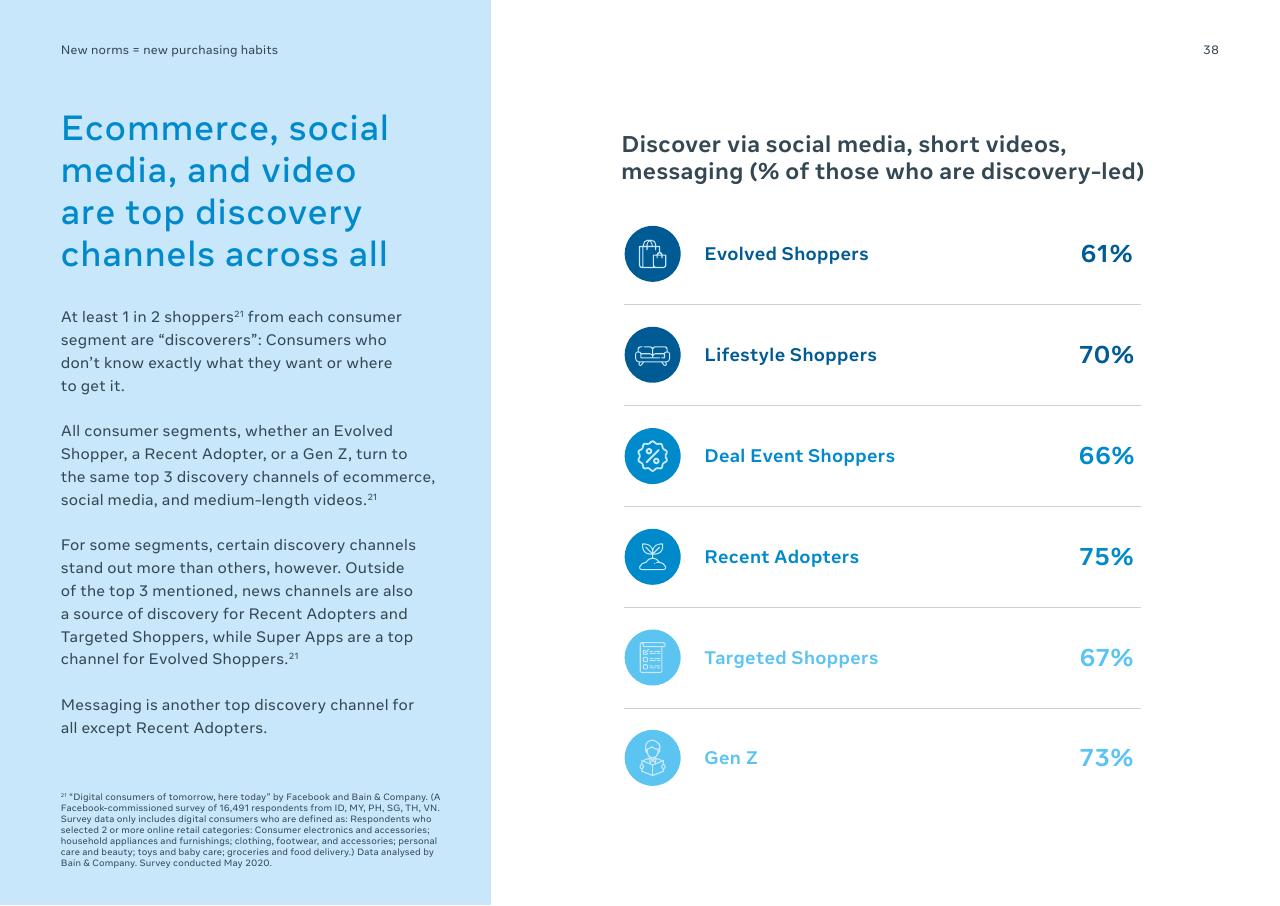 Text slide 38 from Digital Consumers Of Tomorrow Here Today_ A Sync Southeast Asia Report Bain