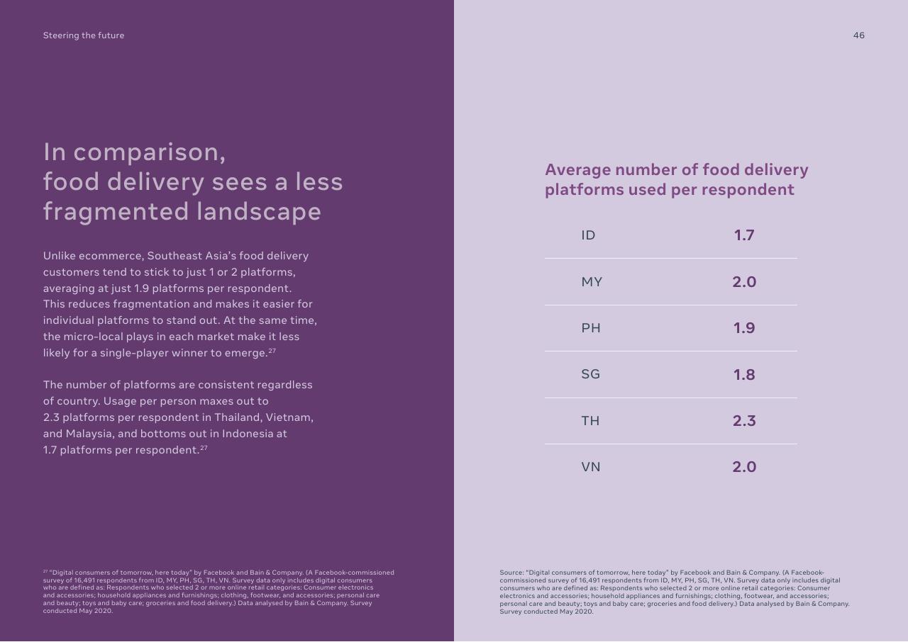 Table slide 46 from Digital Consumers Of Tomorrow Here Today_ A Sync Southeast Asia Report Bain
