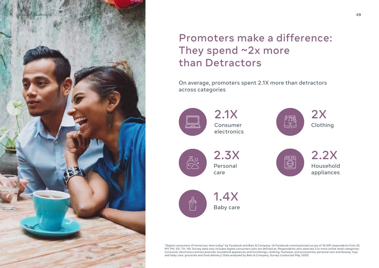 Dashboard slide 49 from Digital Consumers Of Tomorrow Here Today_ A Sync Southeast Asia Report Bain
