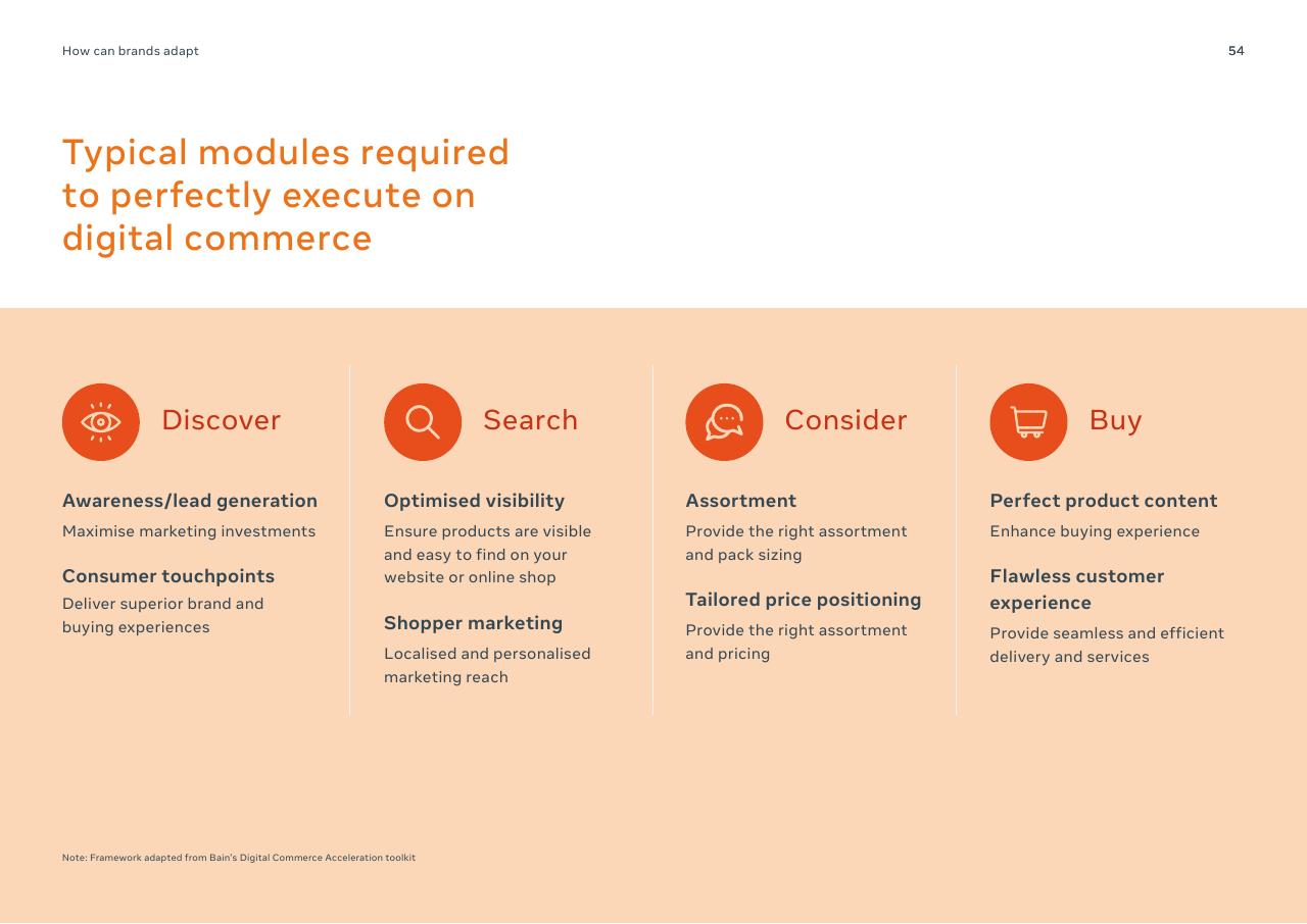 Process slide 54 from Digital Consumers Of Tomorrow Here Today_ A Sync Southeast Asia Report Bain