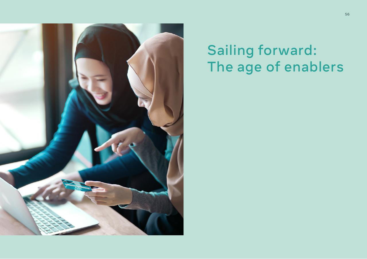 Section Divider slide 56 from Digital Consumers Of Tomorrow Here Today_ A Sync Southeast Asia Report Bain