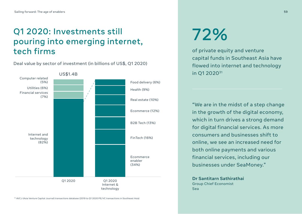 Chart slide 59 from Digital Consumers Of Tomorrow Here Today_ A Sync Southeast Asia Report Bain