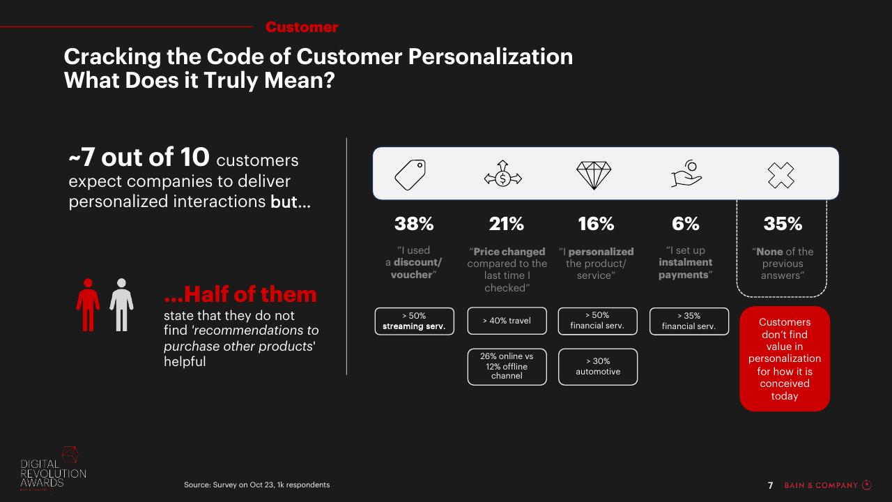Dashboard slide 7 from Digital Revolution Awards Bain