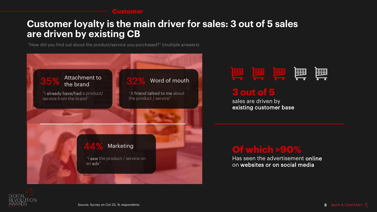 Dashboard slide 8 from Digital Revolution Awards Bain