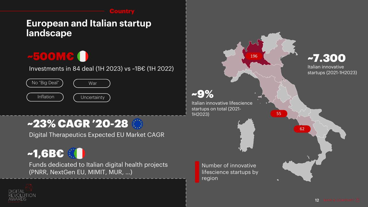 Dashboard slide 12 from Digital Revolution Awards Bain