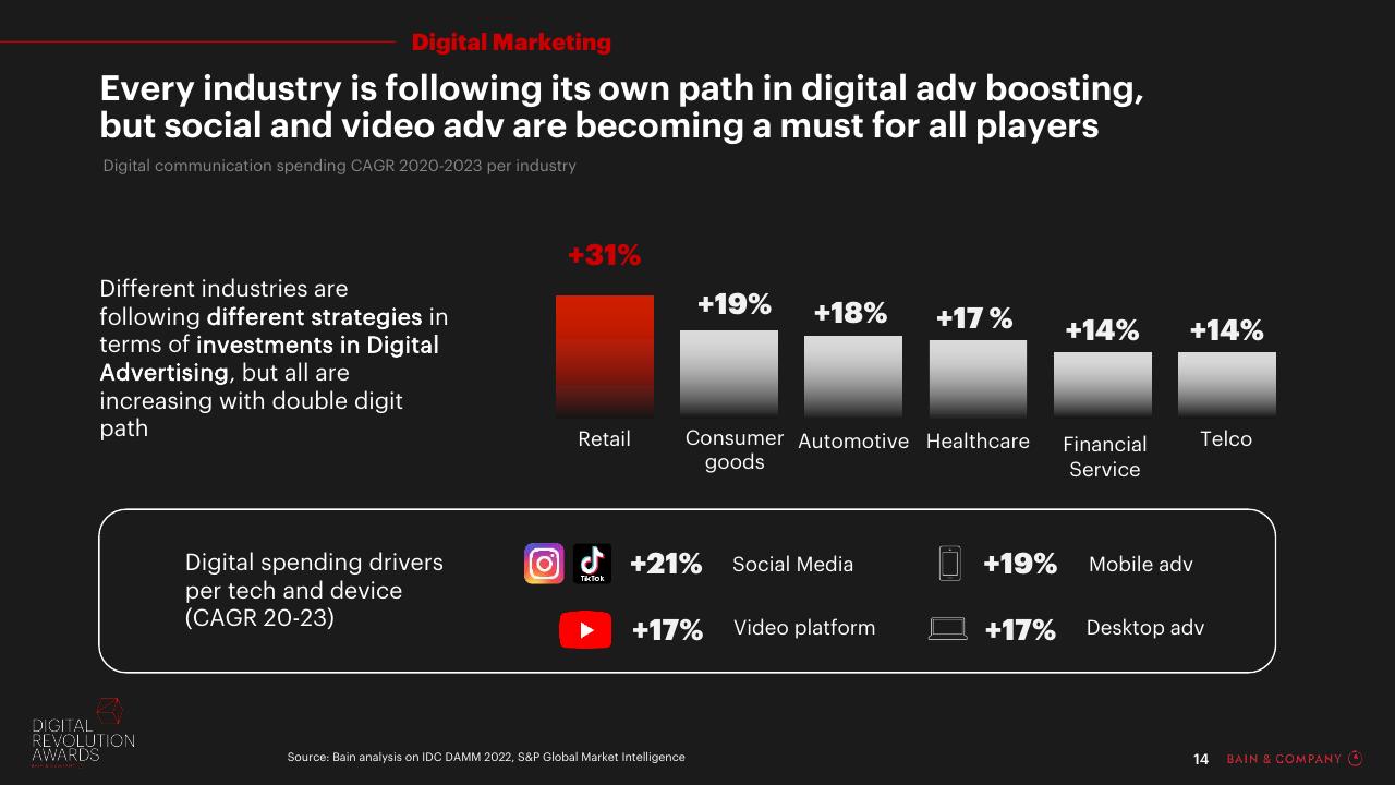 Chart slide 14 from Digital Revolution Awards Bain